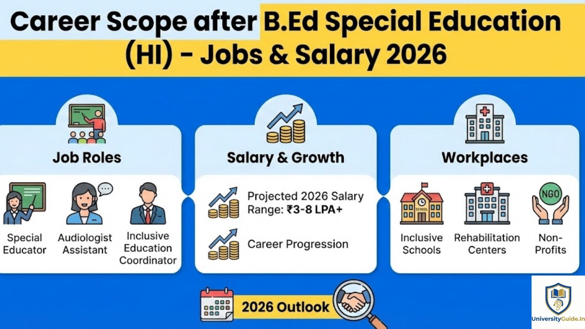 Career Scope after B.Ed Special Education (HI) – Jobs & Salary 2026